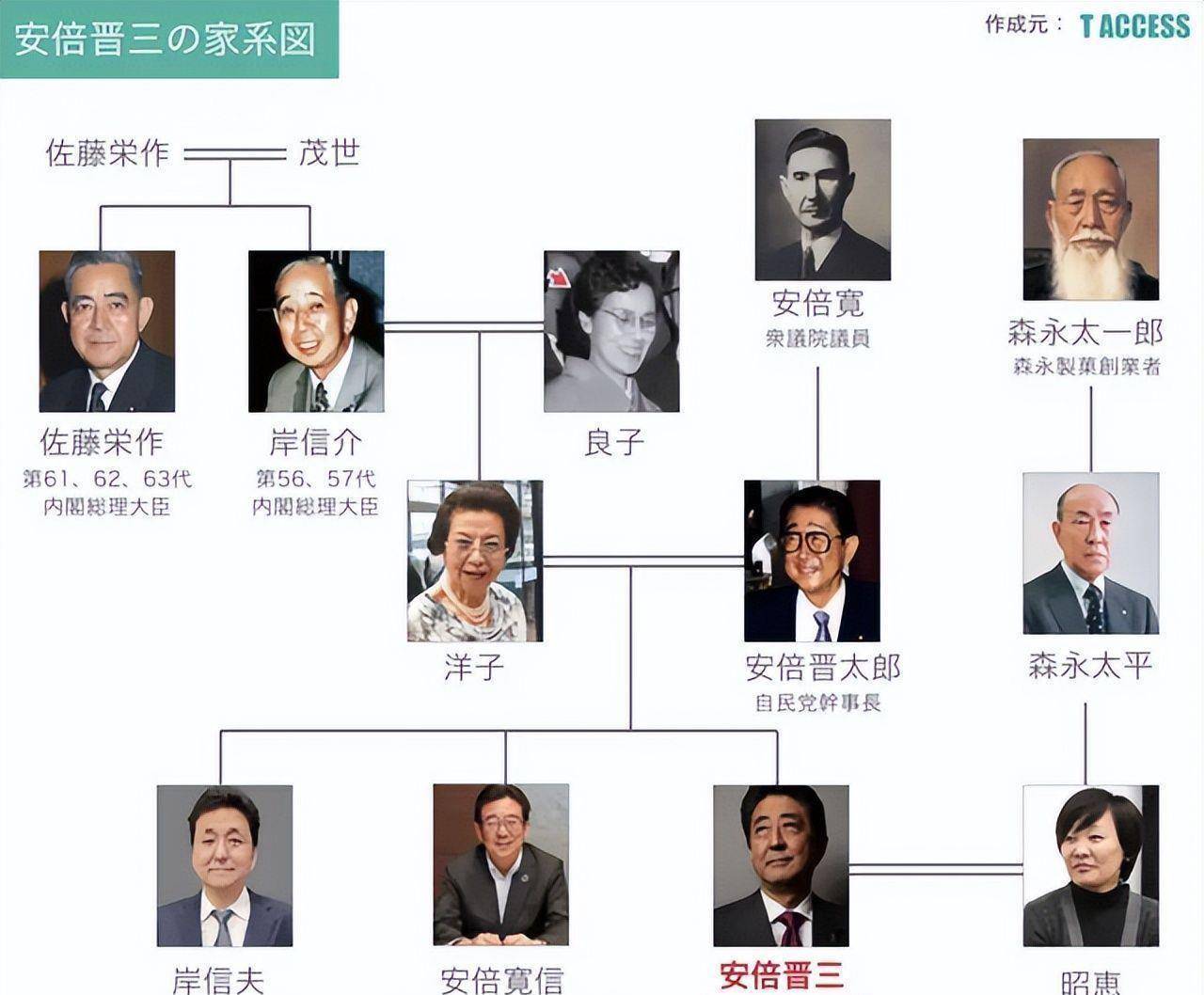 1960年7月14日,安培晋三外祖父,甲级战犯岸信介遇刺_日本_满洲国_军需