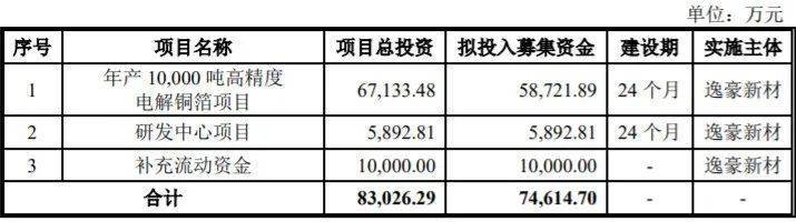 原创逸豪新材301176估值分析和申购建议分享