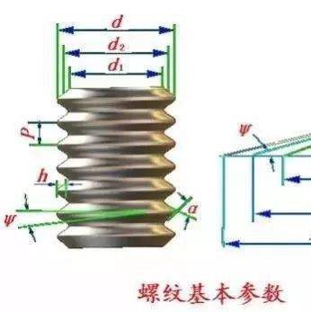 c常用的6g级外螺纹中径基本偏差(以螺距为基准 p 0.80-0.024 p 1.