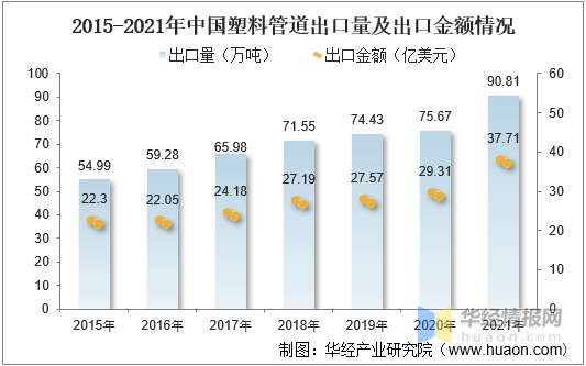 KK体育2021年中国塑料管道行业全景产业链、重点企业经营情况及发展趋势(图14)