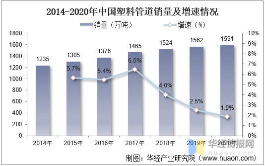 KK体育2021年中国塑料管道行业全景产业链、重点企业经营情况及发展趋势(图11)