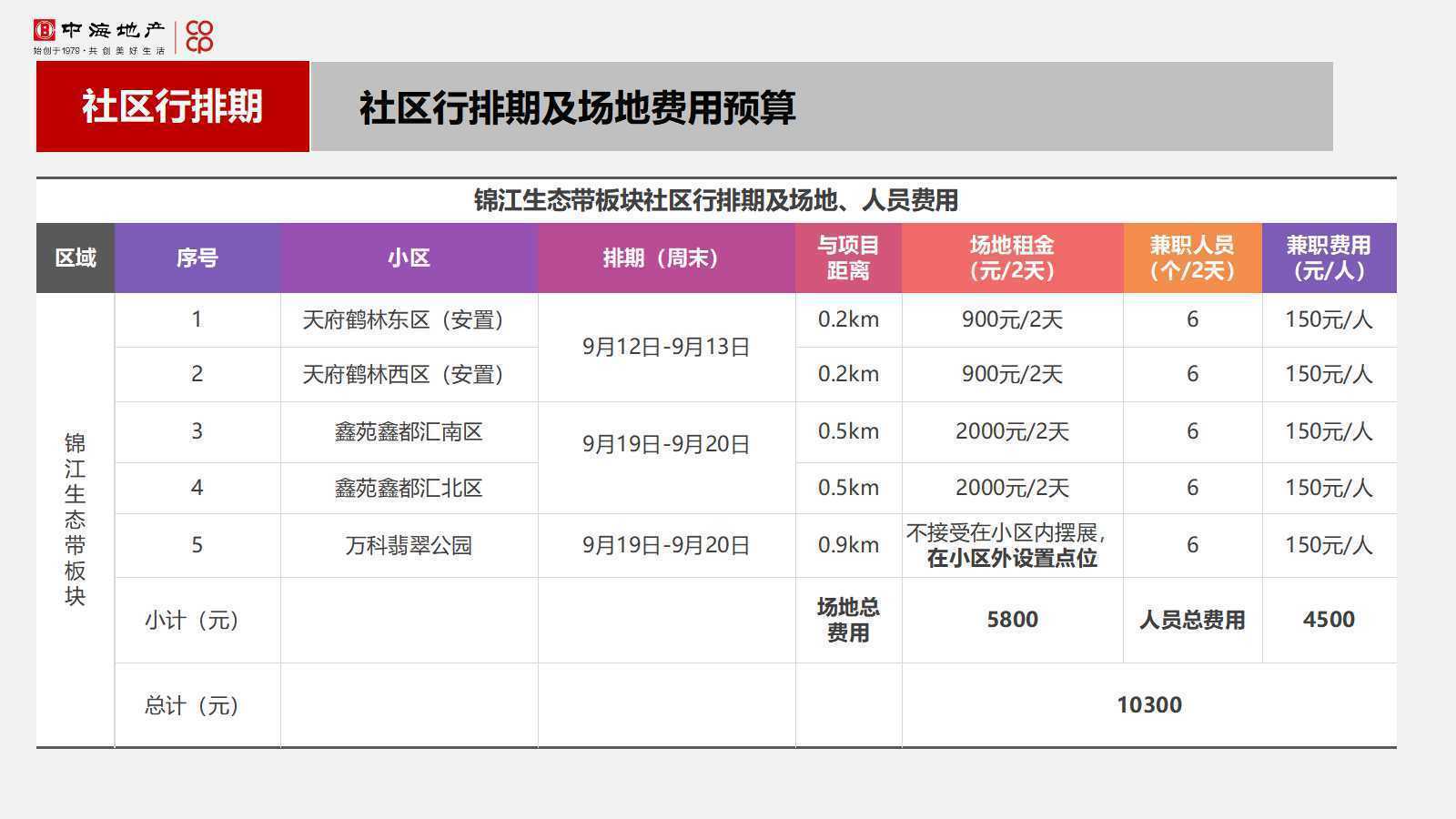 商业购物中心筹备期9 11月工作计划及推广方案ppt