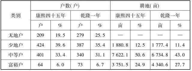 大清从哪位皇帝就开始走下坡路了？