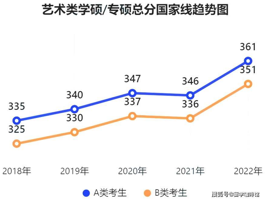 2023考研人数将突破500万！除了被迫内卷，你还可以……