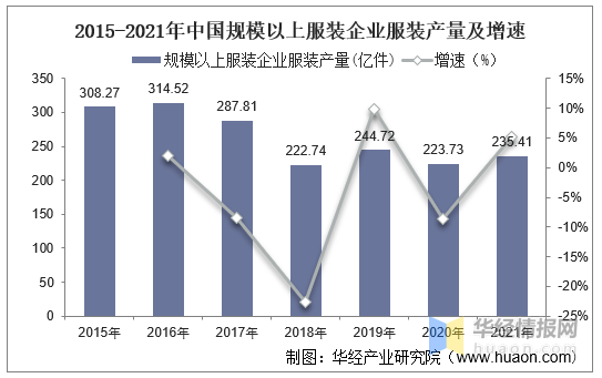 双赢彩票中国服装行业发展现状及投资前景展望报告(图2)