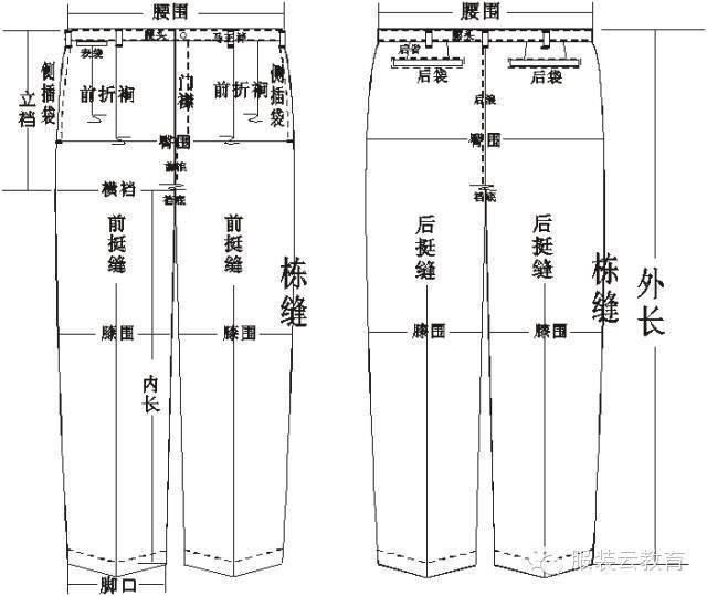 干货 服装制版基础知识整理(图1)