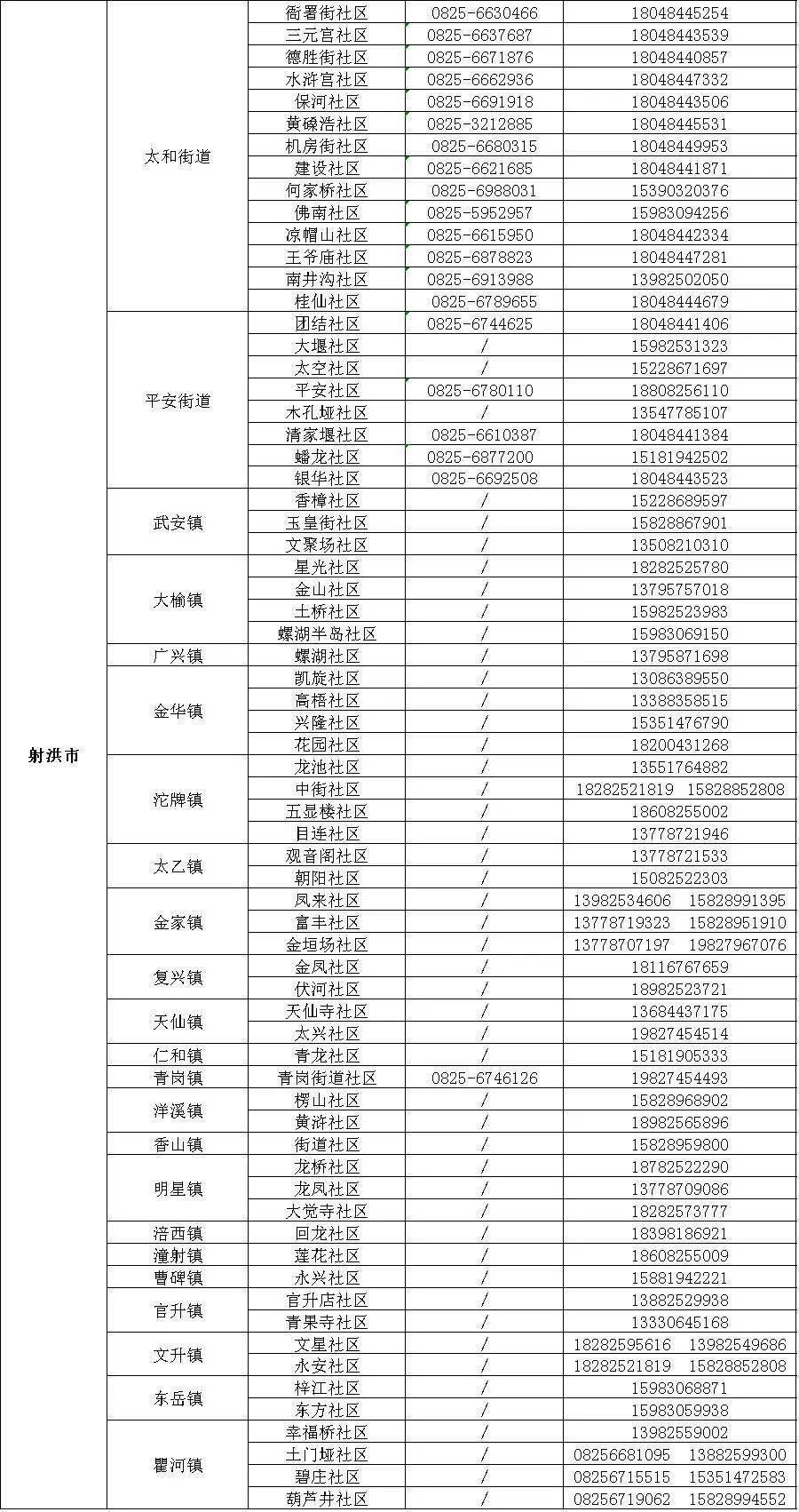 遂宁市新型冠状病毒肺炎疫情最新情况（9月24日发布)