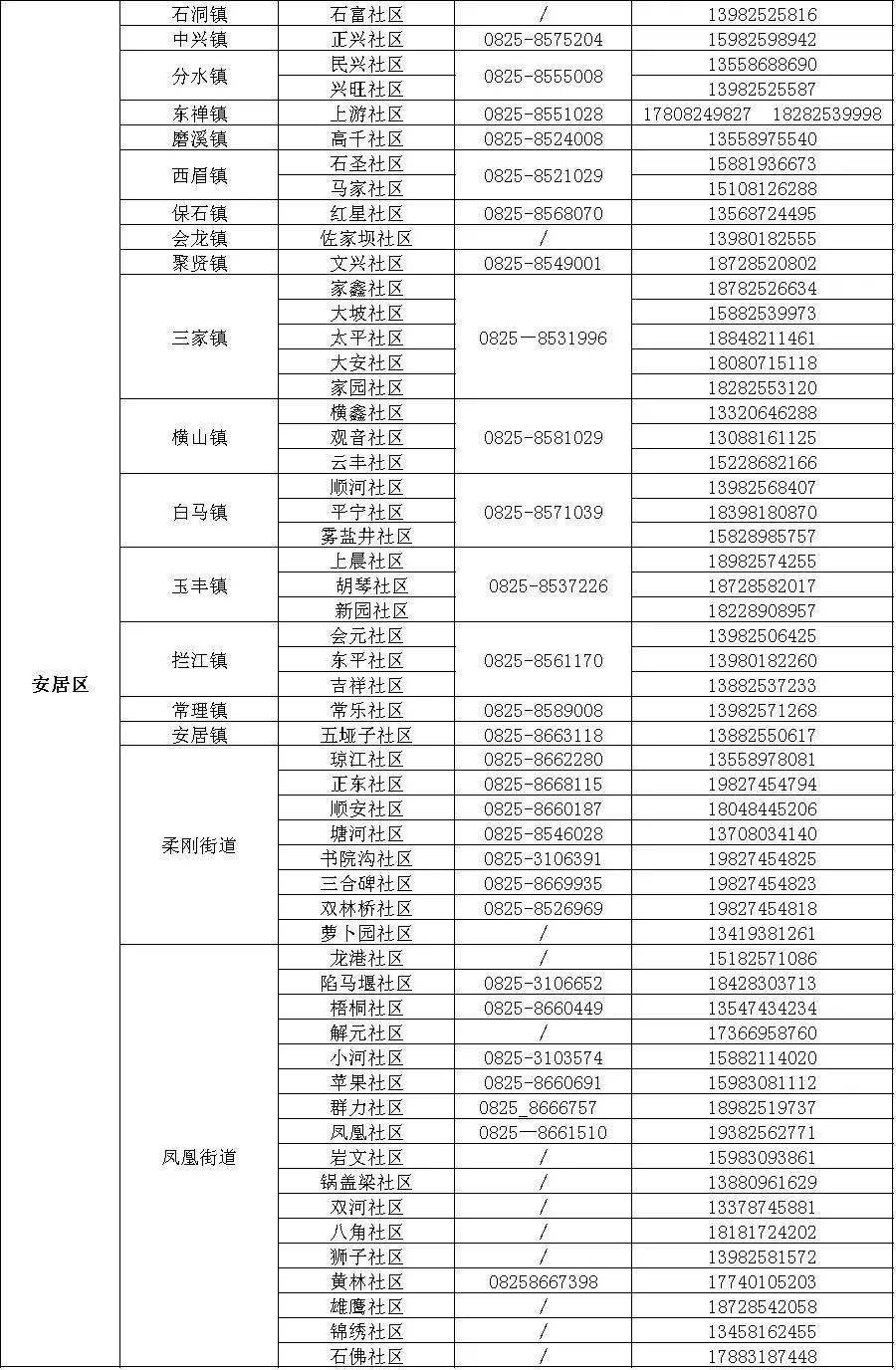遂宁市新型冠状病毒肺炎疫情最新情况（9月24日发布)
