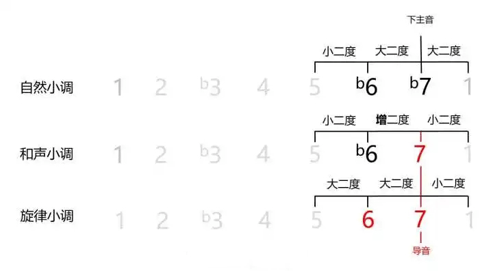 【文旅益言堂】声乐之六：小调式