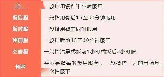 说的是"怎么用,用多少,在该项中有些药品会要求在饭前,饭后或饭时