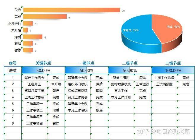 云效可以在组织层面 按月、人员的维度（不按项目）统计工时吗？  第1张