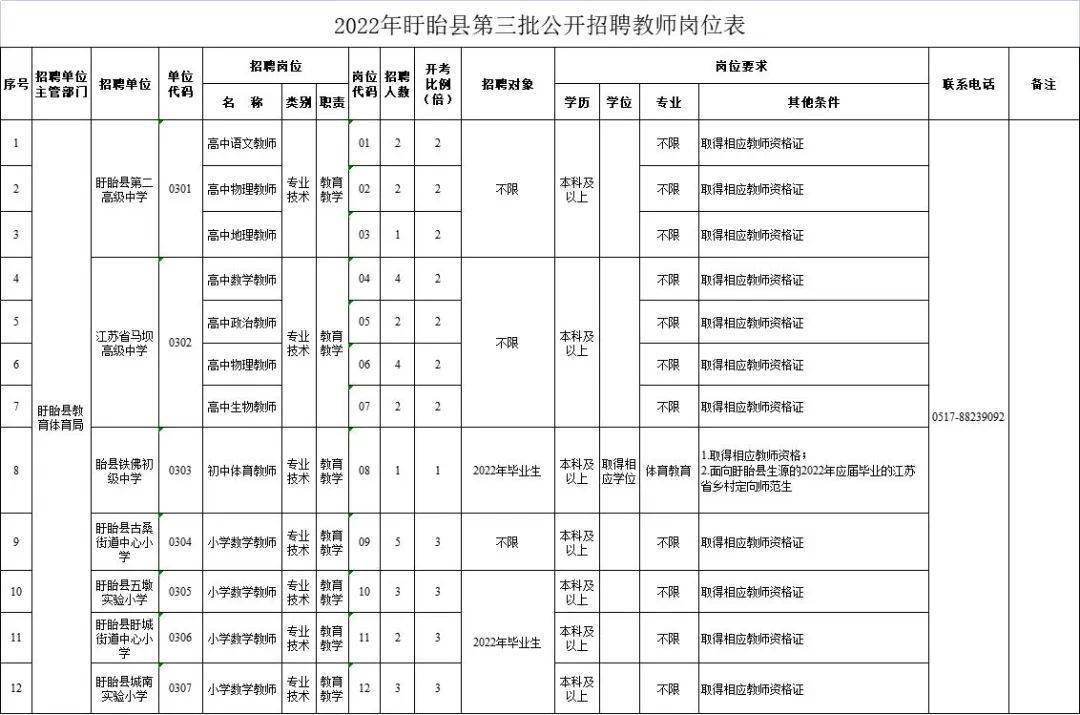 8:30—11:30,14:30—17:00报名咨询时间:盱眙县教育体育局:0517