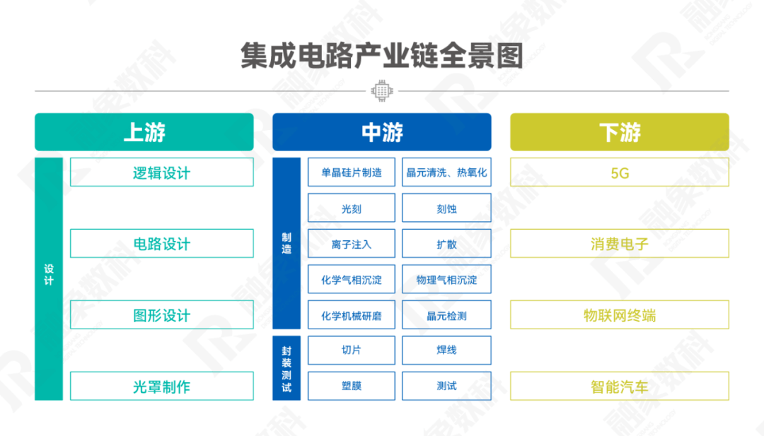 强化产业链协同创新,构建融合生态总体来看,我国产业链供应链仍存在