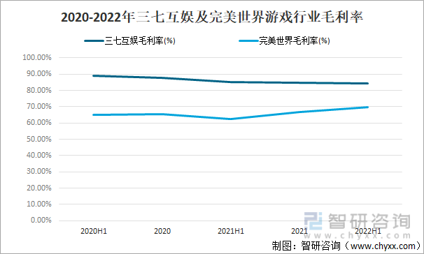 及竞争格局分析用户规模67亿人增幅达957%AG真人游戏平台2022中国游戏行业发展现状(图13)