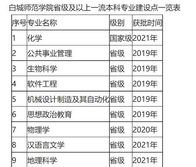 通化师范学院,白城师范学院:通过两所本科院校,认识两座城市_人口