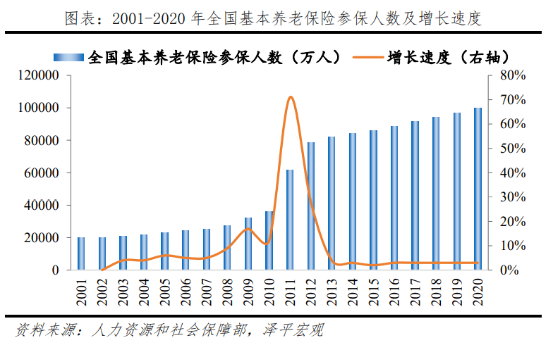 中国老龄化研究报告2022半岛体育(图7)