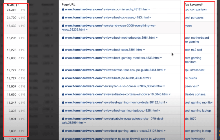 谷歌seo之如何使用ahrefs工具选择关键词（2022更新教程）