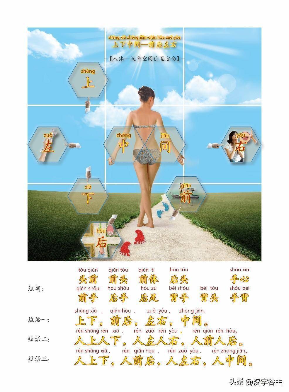 快为孩子收藏吧——满身有成语：1000个人体本身部位成语大全