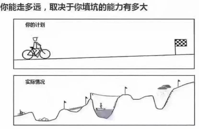 四种顶级思维方式,读懂受用一生_表姐_男生_人生