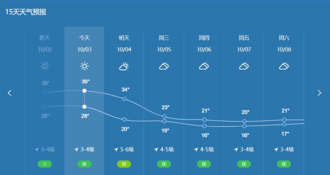 赣州天气预报15天瘦10