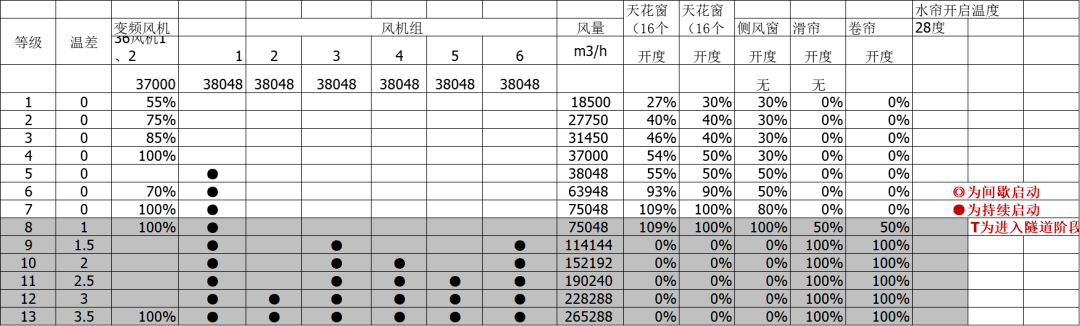 5000ͷĸ鼰ͨ趨