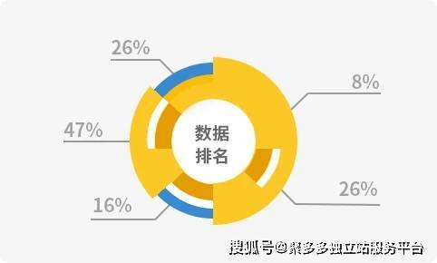 谷歌排名上不去？试试这2o个实用的seo小技巧！ ( 下 )