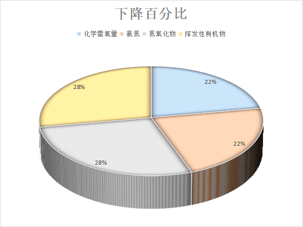 各地节能减排目标亿博电竞 亿博官网知多少(图1)