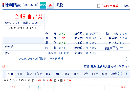 胜利精密(002426)索赔案已开庭审理,投资者可继续提起诉讼_符合条件