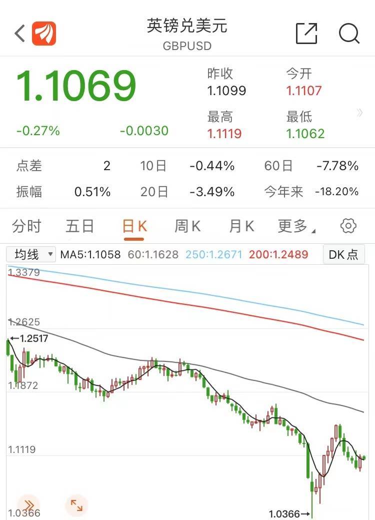 上任一个多月！60%受访民众希望重新大选，特拉斯回应