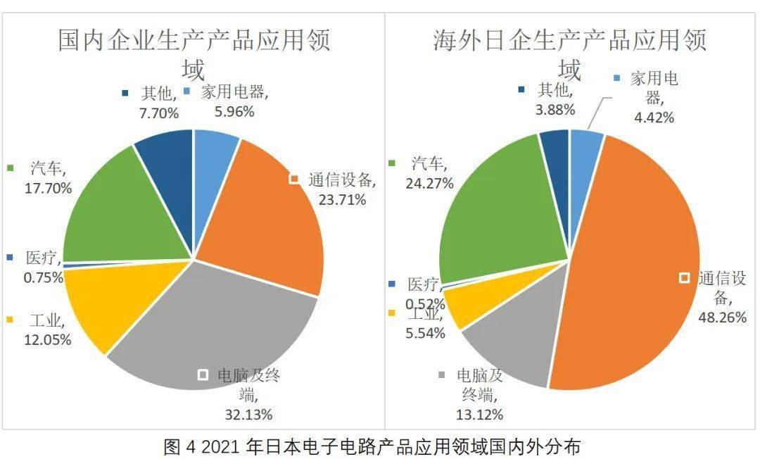 JPCA发布日本电子电路产业报告(图4)