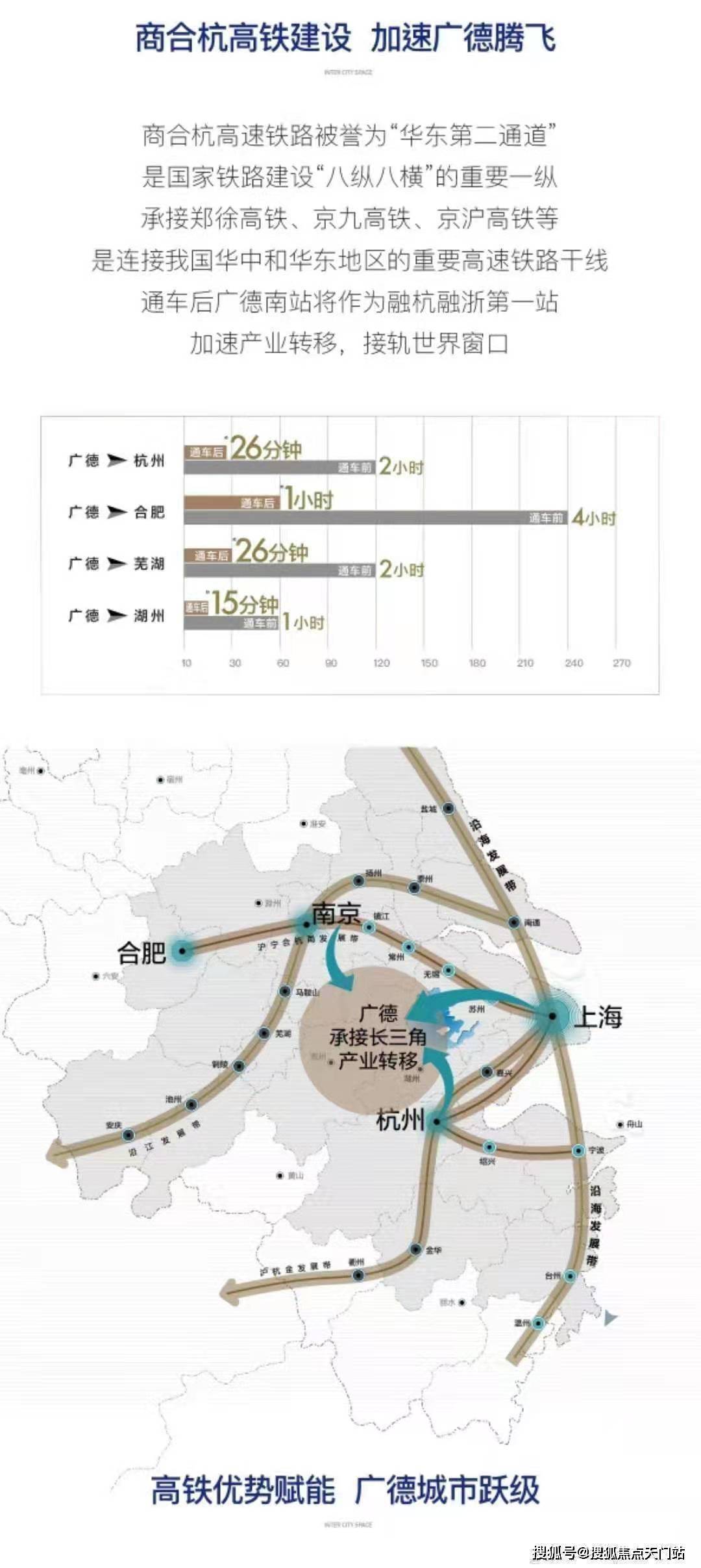 规划的沪苏湖,宁杭两条高铁线建成之后到南京,苏州,上海均在