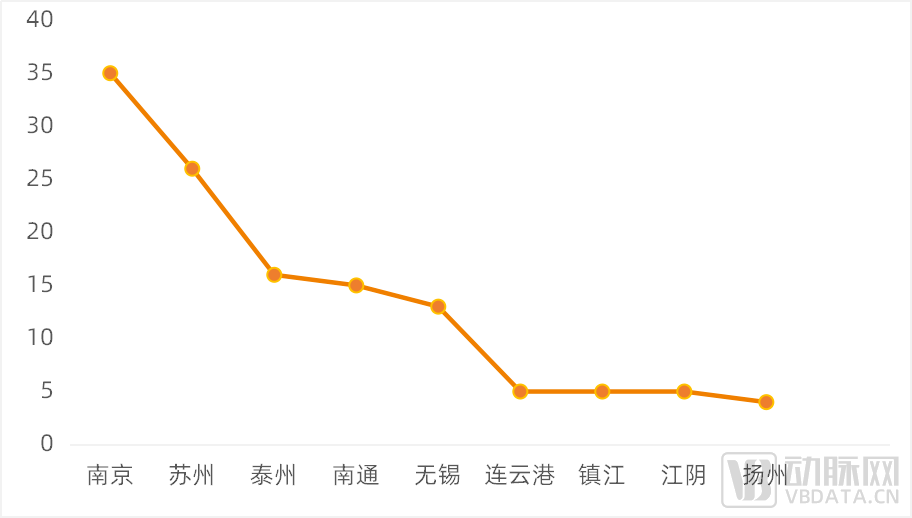 开云 开云体育官网江苏医疗专精特新“小巨人”产业图谱：生物医药和创新医疗器械产业集群壮大完善上下游链(图5)