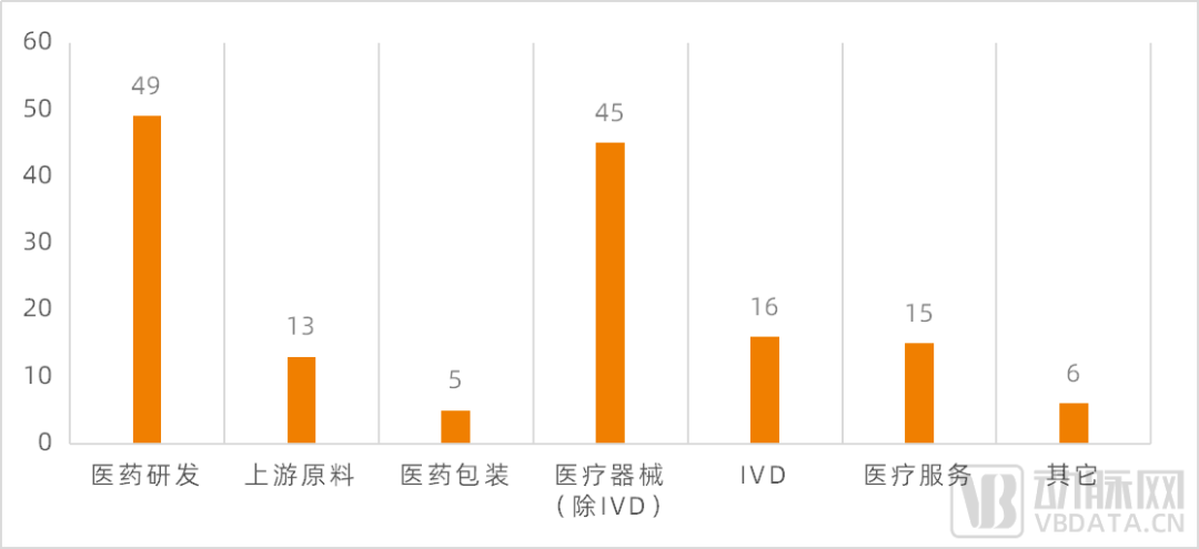 开云 开云体育官网江苏医疗专精特新“小巨人”产业图谱：生物医药和创新医疗器械产业集群壮大完善上下游链(图4)