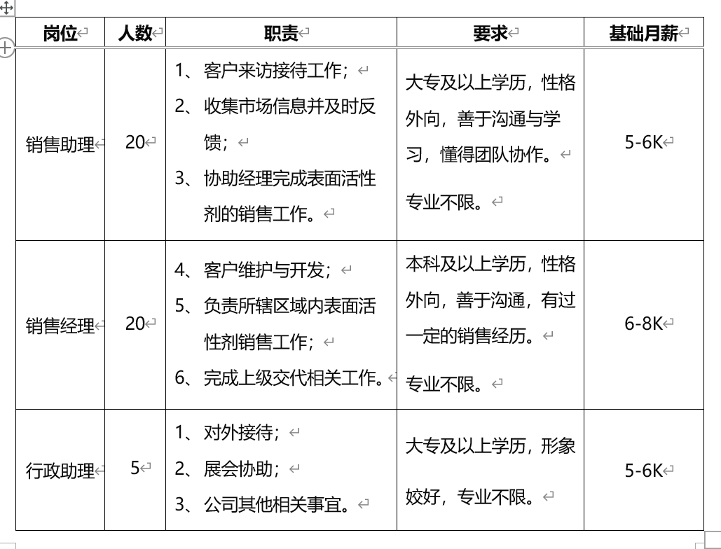 三,公司其他情况2,晋升通道:销售助理-省区经理-区域经理-事业部总