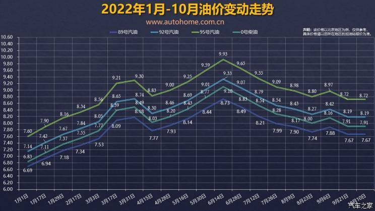 或涨价 油价调整窗口10月24日24时开启_成品油_全球_原油