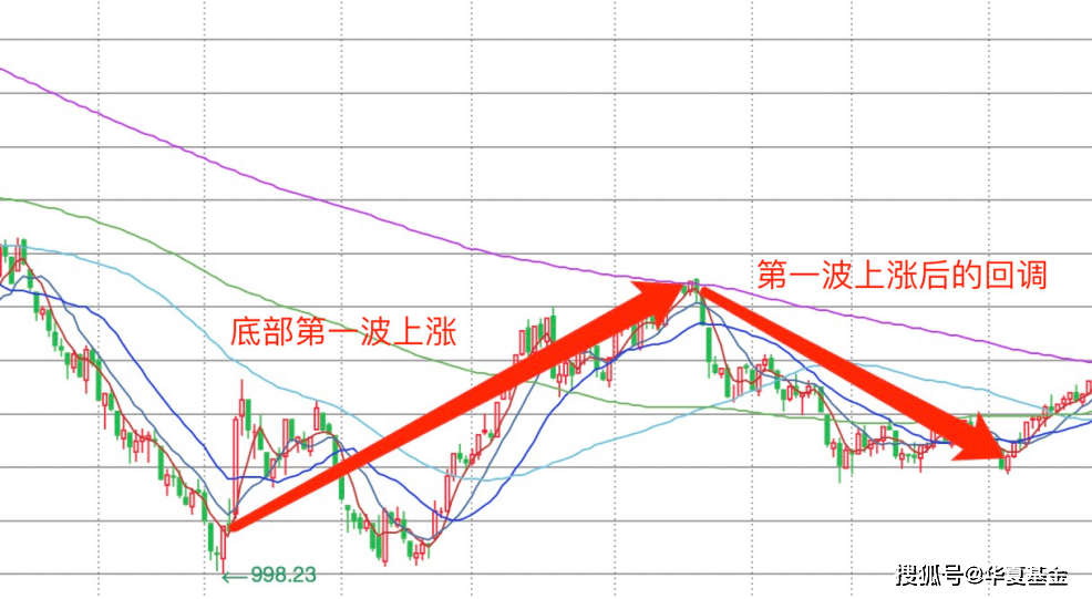 从A股历史回撤幅度看当前投资性价比