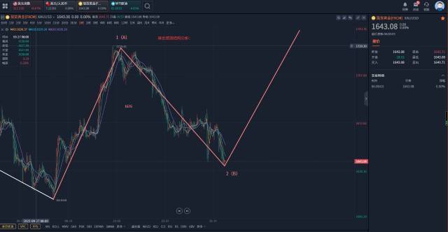 郭广盈：10.17黄金双底形态初显，1640可多！