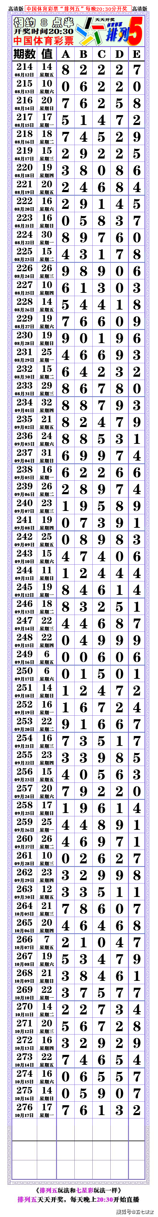 22277期(排列五高清长条(七星彩808经典长条)_长条
