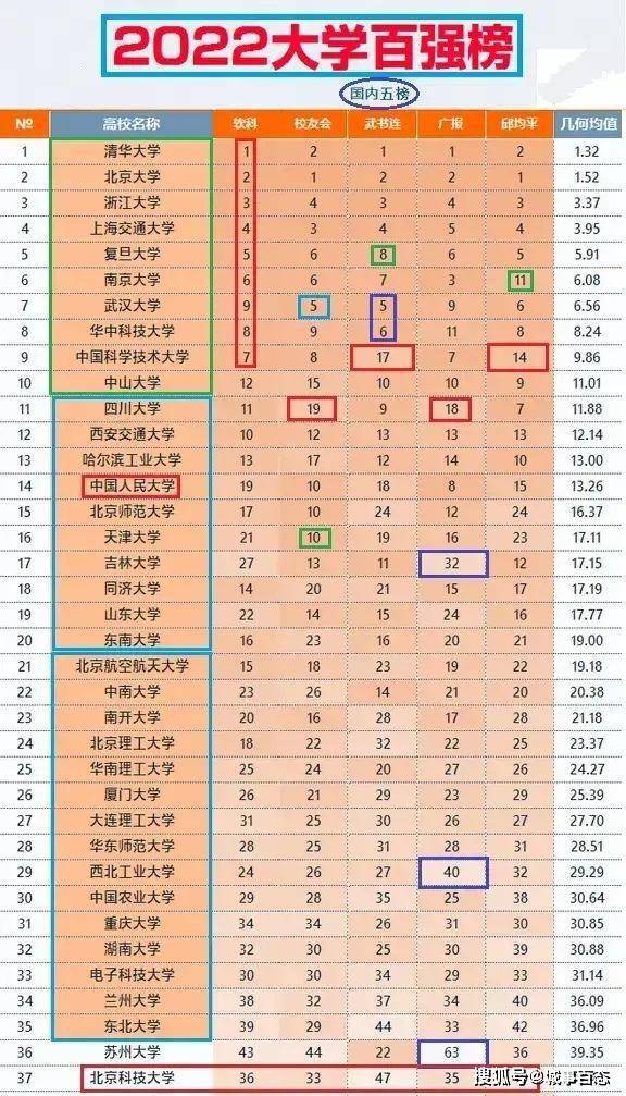 广州供卵自怀（原创
            “国内五榜合一”，最能反映国内高校办学实力的排行榜出炉！）