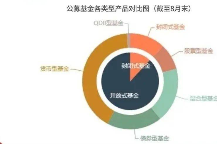 公募基金十年变局：管理规模突破26万亿、40家跻身千亿俱乐部