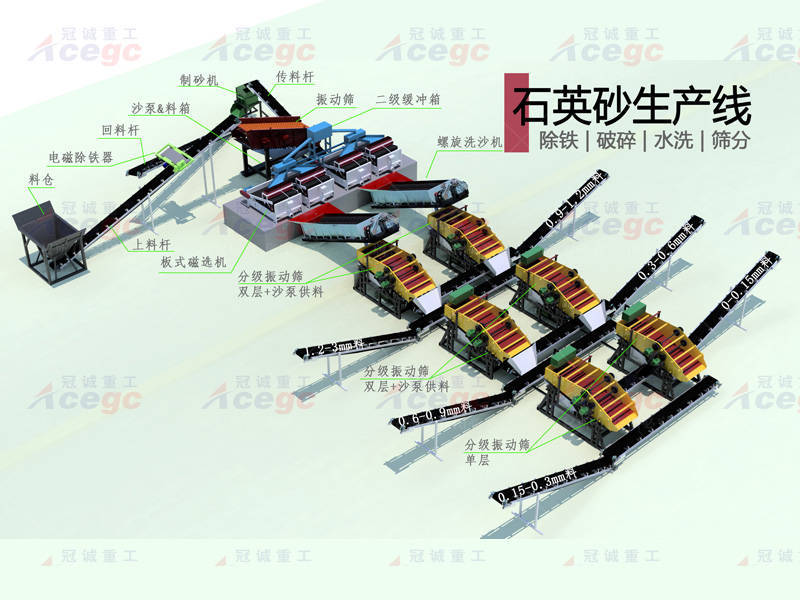 學會了嗎（石英酸洗配方）石英砂酸洗工藝流程圖紙講解，(圖4)