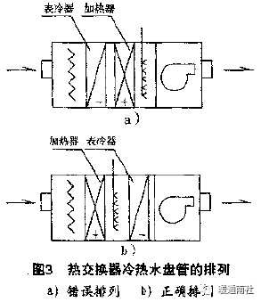 5)设置全热交换器,利用热排风来预热新风,减小冻裂的危险.