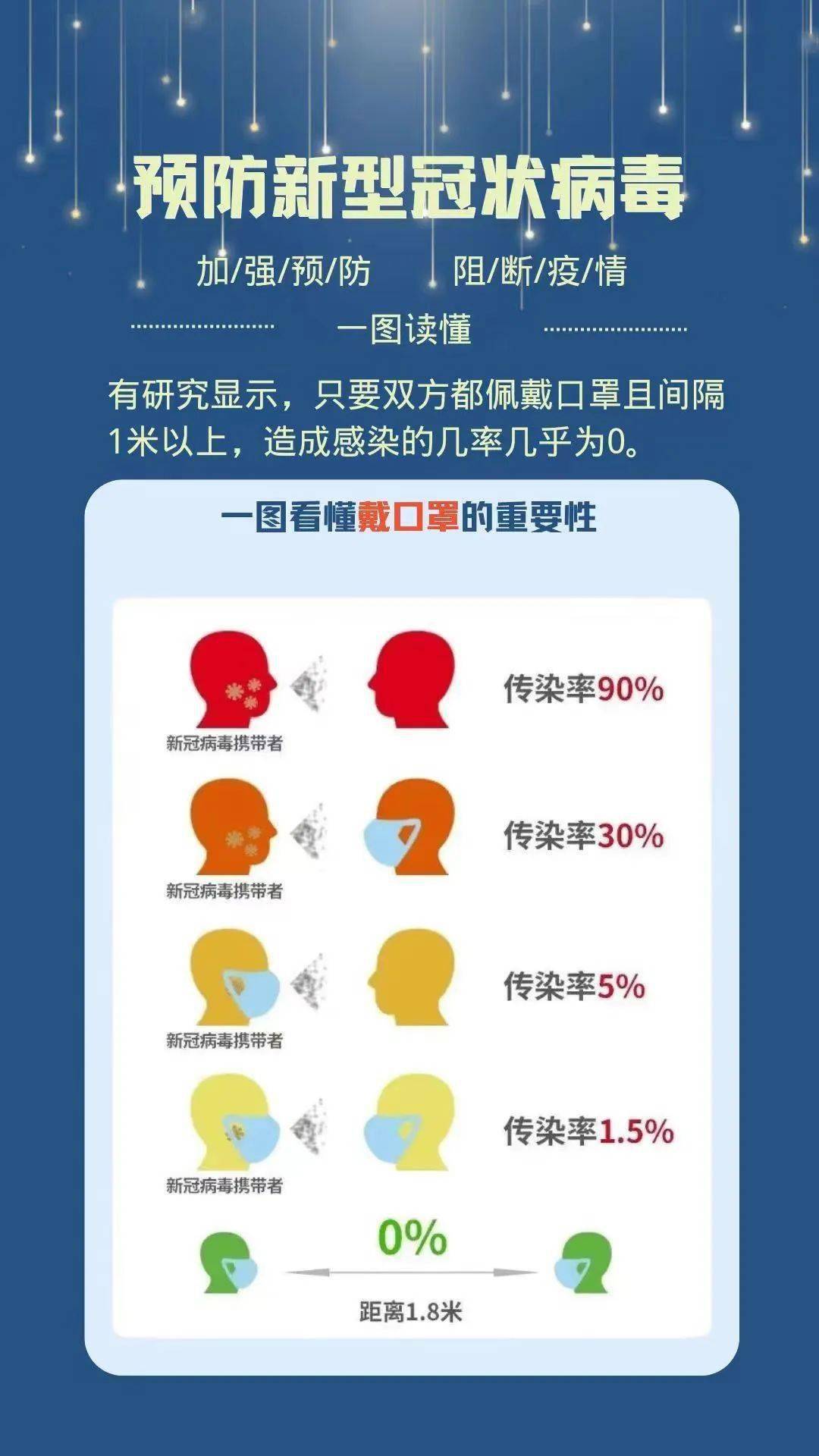 预防新型冠状病毒--戴口罩