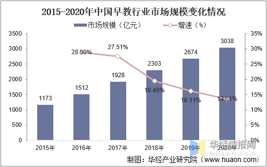 南宫282022年中国学前教育行业发展历程、主要产业政策、市场竞争格局及发展趋势(图11)