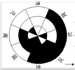 益风 学风水必读:先用罗盘,后定吉凶(3)_四象_八卦_太极图