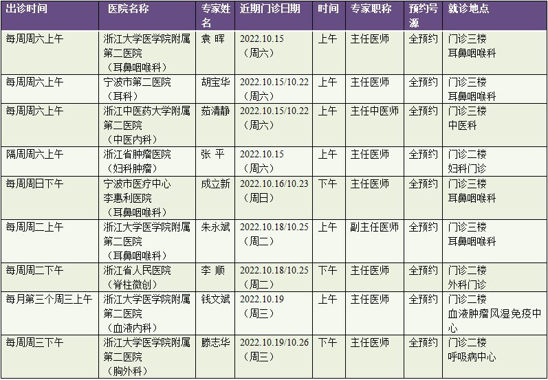 助孕机构（近期外院医院专家来院门诊安排）