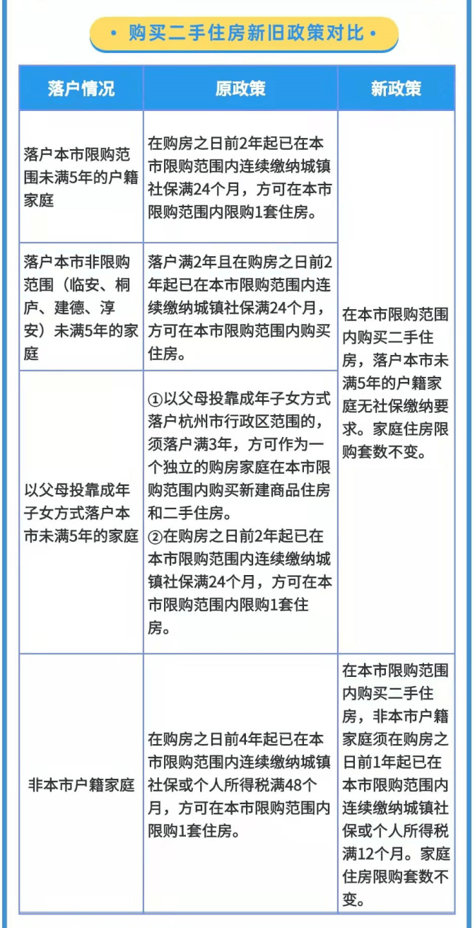 购买二手房新规定有哪些