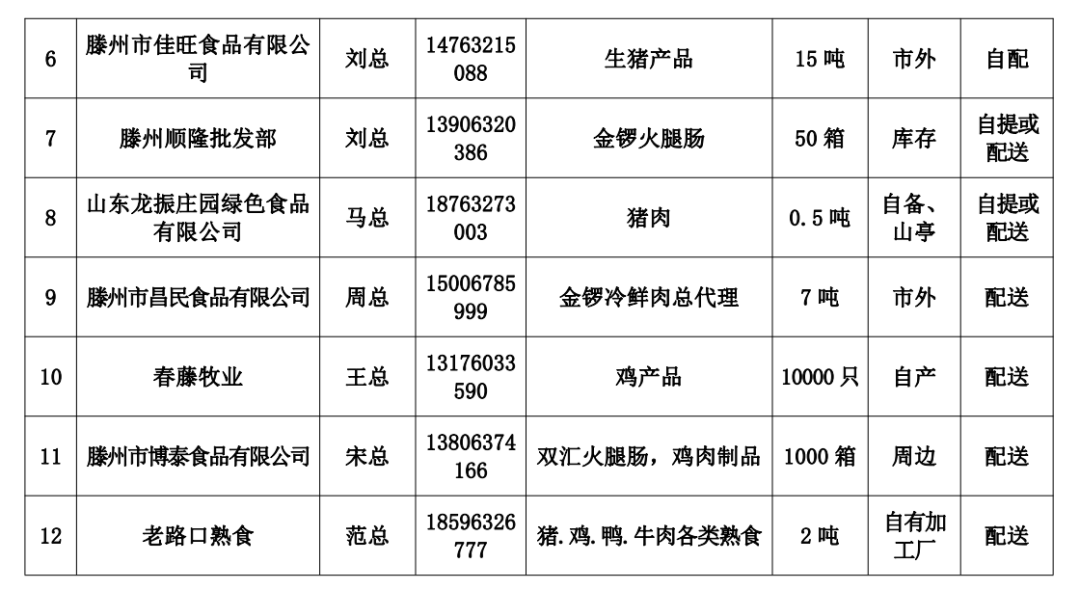食品批发的名字大全