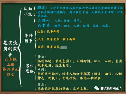 【笔尖流出的故事——初中作文】阎烁宁《以你为名的惊鸿一眼》（5）  初中作文 第2张