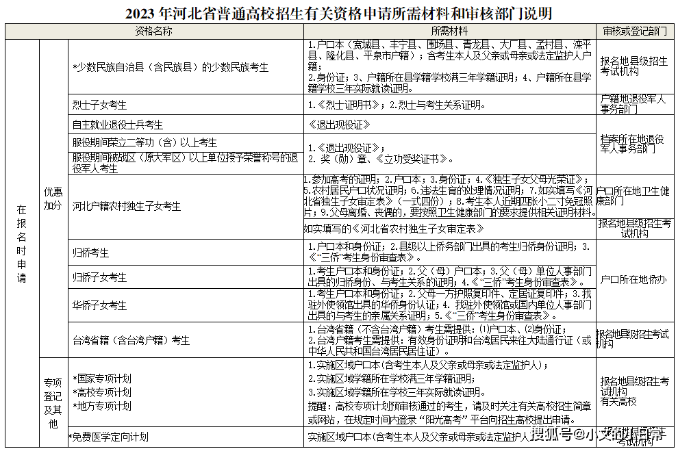 思想政治品德鉴定